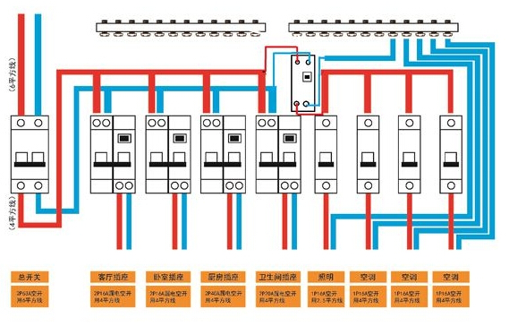 家庭配電箱接線時(shí)的注意事項(xiàng)